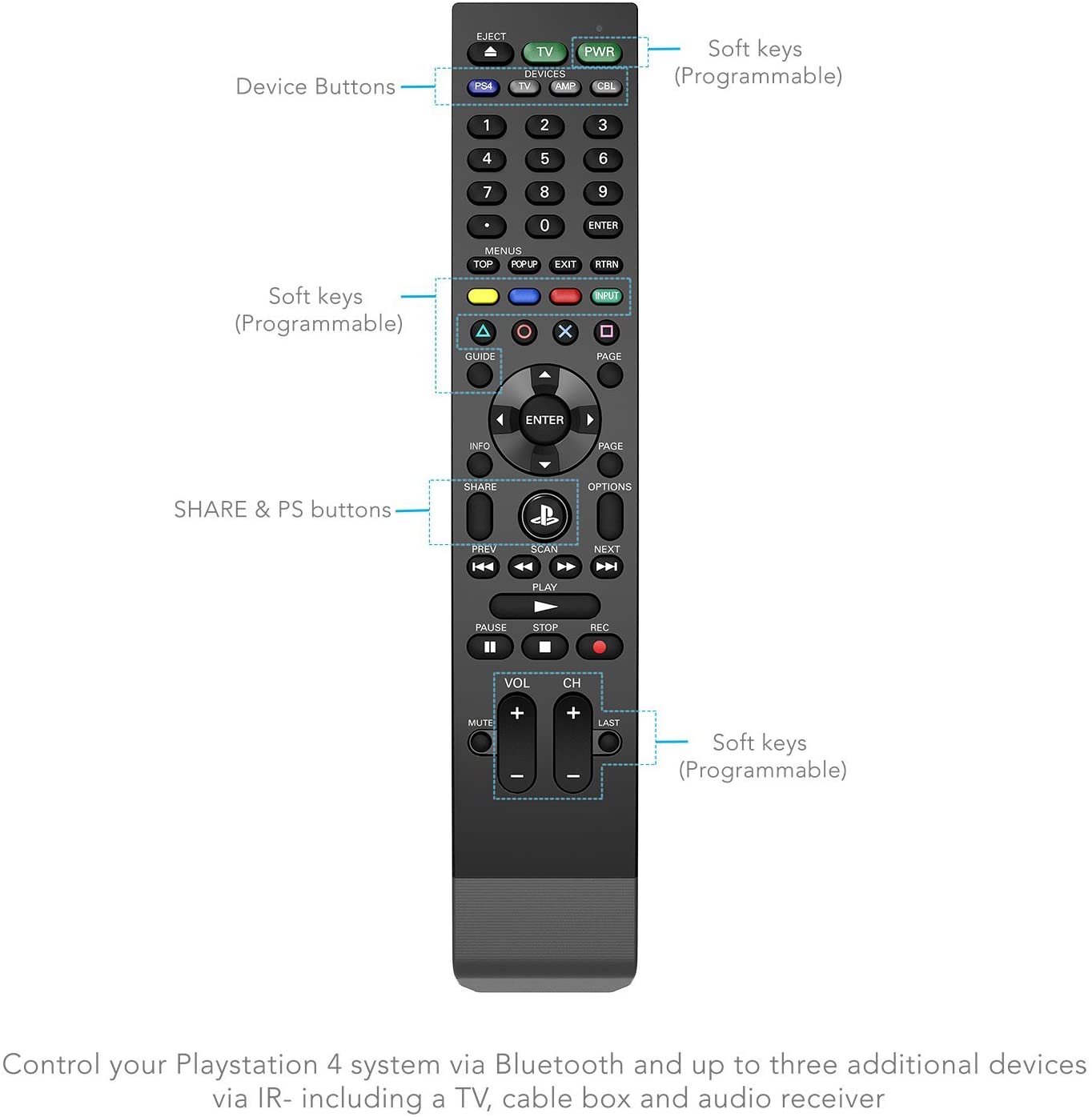 Remote keyboard with playstation 3 windows 10